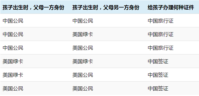 如何辦理美國出生的寶寶回國旅行證?