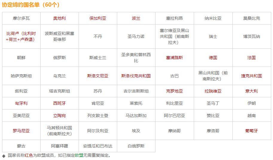 馬德里商標(biāo)注冊(cè)